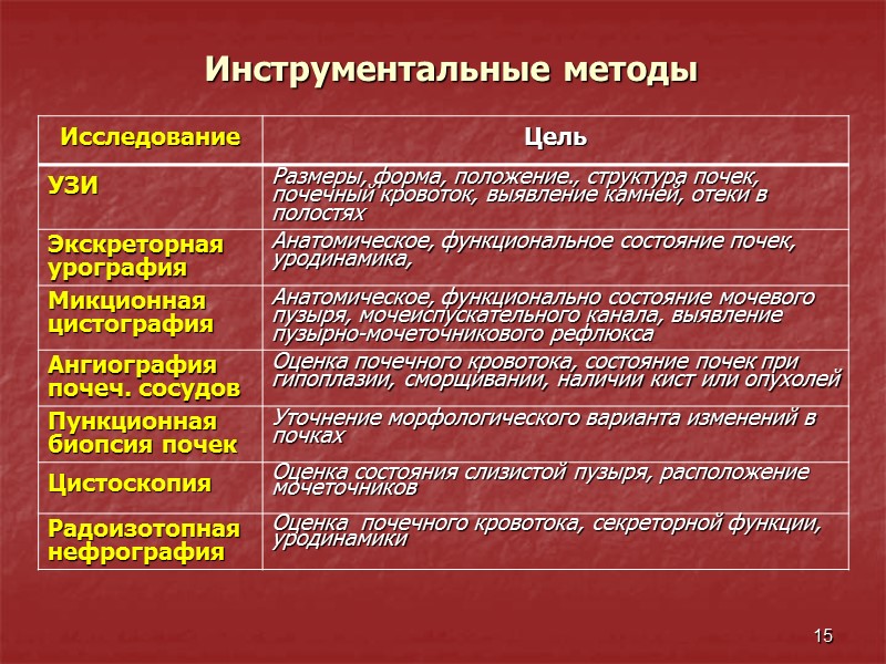 15 Инструментальные методы